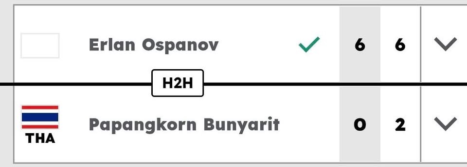 ปภังกร ไม่ผ่านคัดเลือก ศึก เจ30 ที่คีร์กีซสถาน