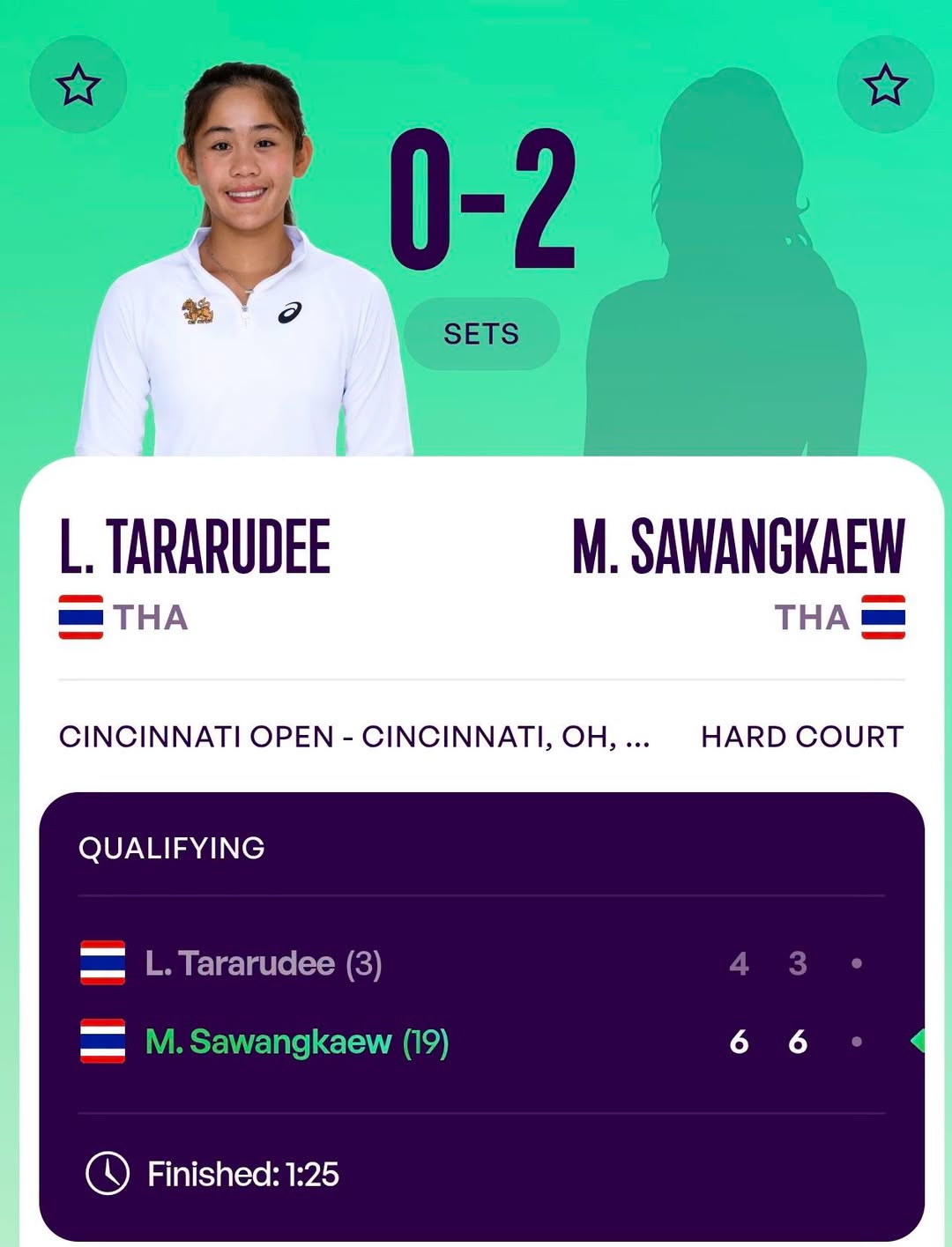 ไหม ปราบ รวงข้าว ลิ่วเมนดรอว์ WTA 1000 "ซินซินเนติ"