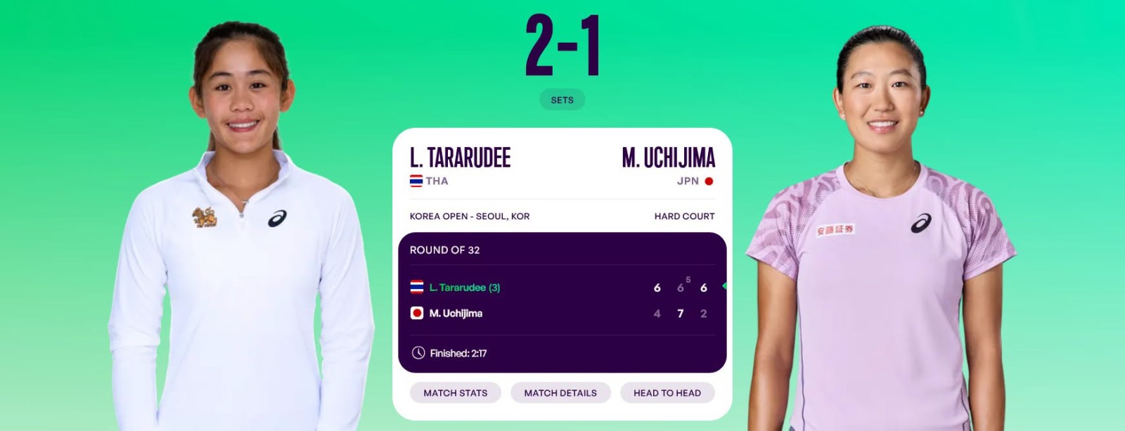 "ลัลนา" เข้ารอบสองศึก WTA250 ที่เกาหลีใต้
