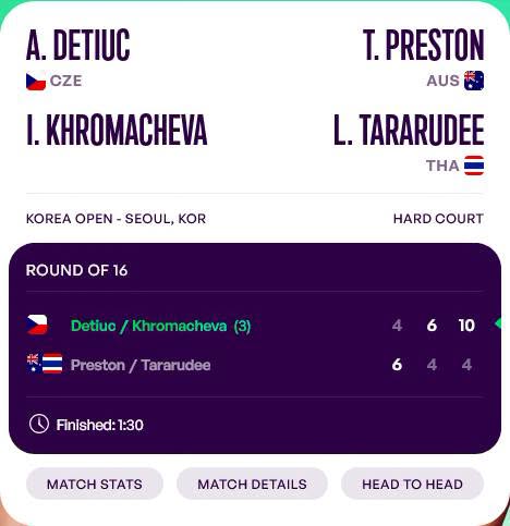 "ลัลนา" พ่ายคู่มือวาง 3 หญิงคู่ WTA250 ที่เกาหลีใต้