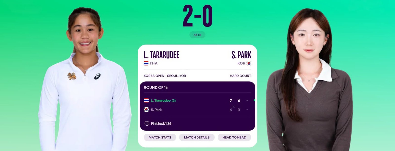 "ลัลนา" ทะลุเข้ารอบก่อนรองฯ ศึก WTA250 ที่เกาหลีใต้
