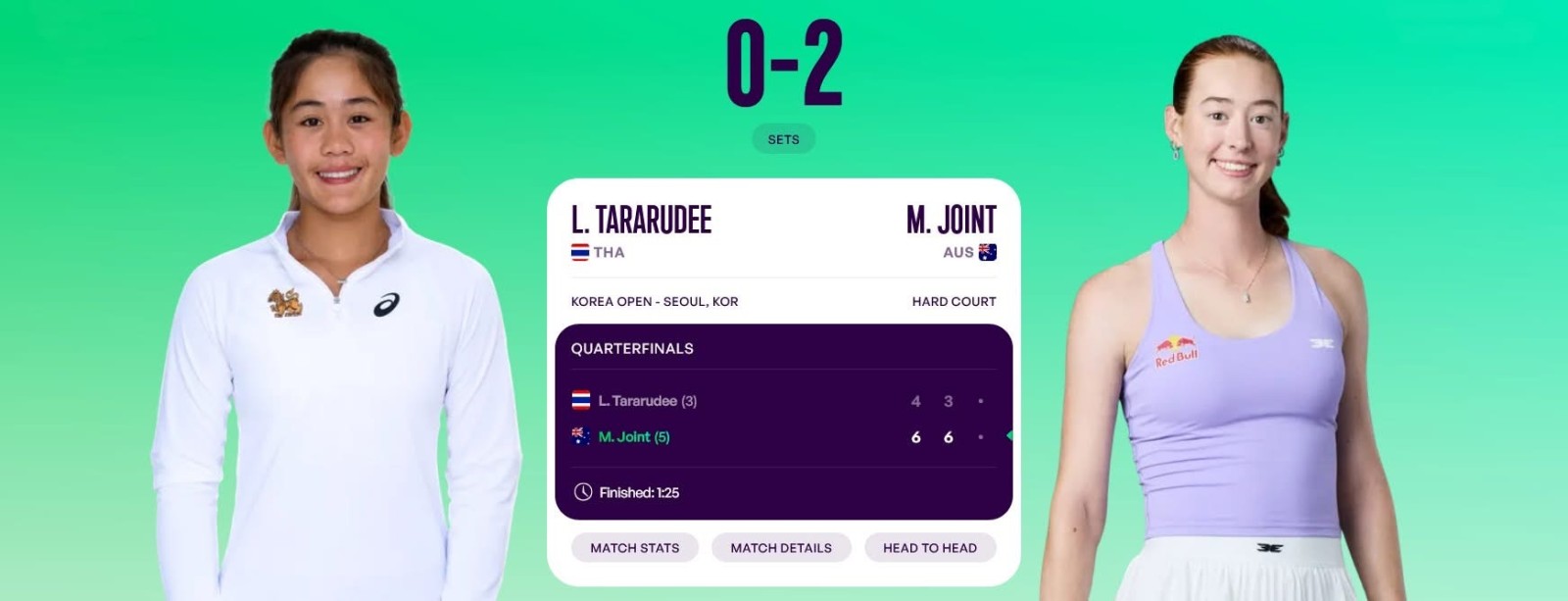 "ลัลนา" พ่าย "จอยต์" ศึก WTA250 ที่เกาหลีใต้