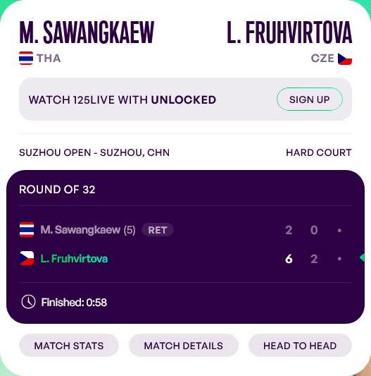 "มนัญชญา" รีไทร์ขณะแข่งขัน WTA125 ที่จีน